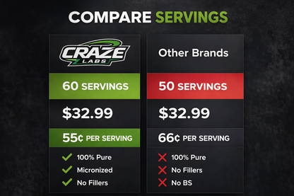 CRAZE LABS—Creatine Monohydrate